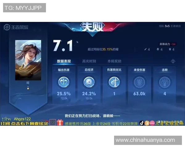 王者荣耀S15赛季揭秘LNG战队选手个人能力与电竞策略分析