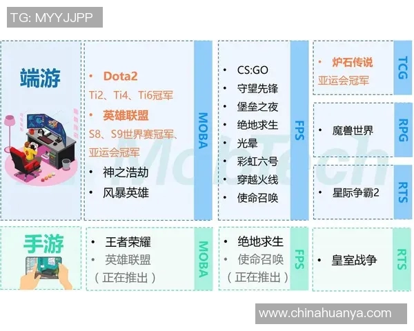 电竞实时数据DOTA2评论V5的运营成败分析与未来发展方向探讨