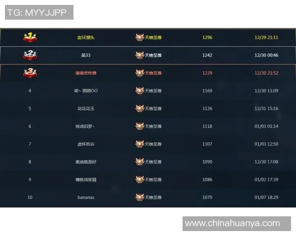 S15电竞总决赛和平精英灵活性排名揭晓IG战队表现卓越领跑榜单