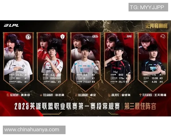 深度解析JDG战队在王者荣耀中的运营策略与成功之道实时数据