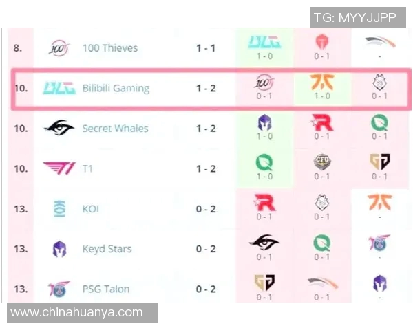 2026电竞新闻BLG在S15LOL比赛中阵地战表现分析与得失总结